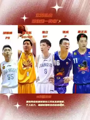 江苏男篮阵容