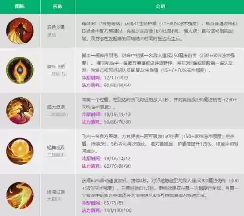 洛lol技能加点插图