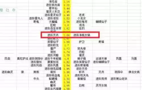 梦幻西游群手游攻排名插图
