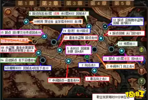 流放之路挖掘场攻略插图