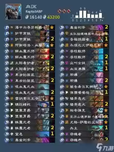 亡灵骑士阵容插图1