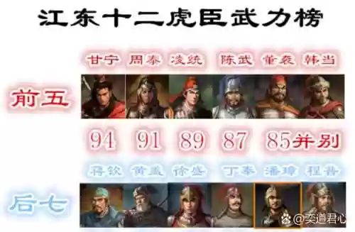 董袭阵容插图1