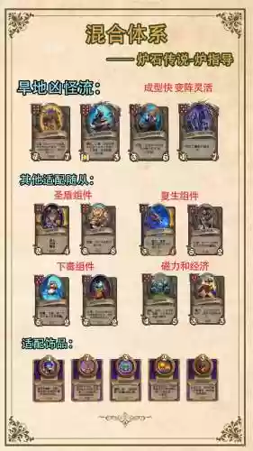 熔炉阵容要求插图1