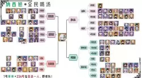 仙草阵容搭配