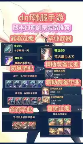 dnf刷图比赛艾肯剑宗装备_1插图