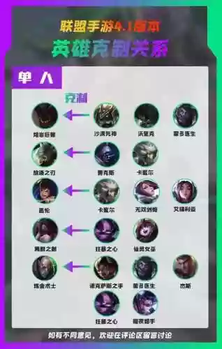 英雄阵容伤害插图1