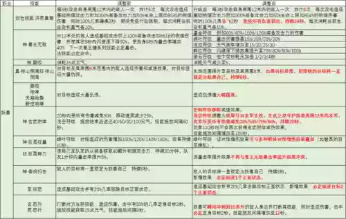 完美国际妖兽100级技能书_1插图