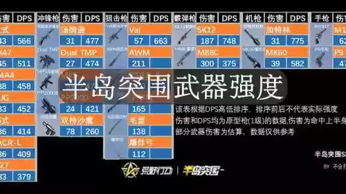 荒野行动装备什么卖插图1