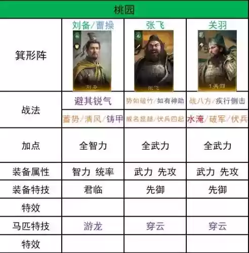 开荒阵容搭配思路插图