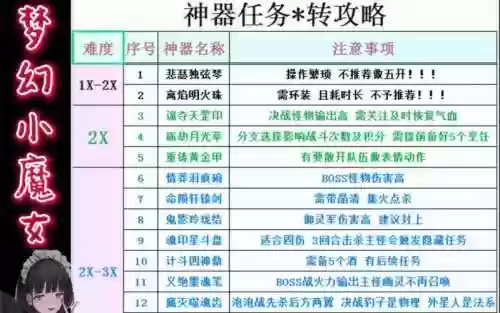 梦幻西游1星新神器攻略插图1