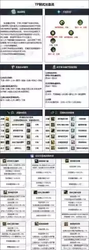 dnf漫游装备顶配插图1