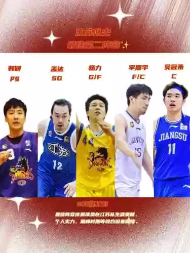 江苏男篮阵容插图