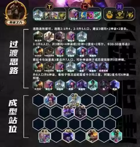 联盟运营阵容插图1