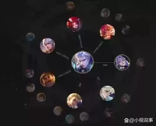 王者荣耀肉凯搭配什么阵容插图
