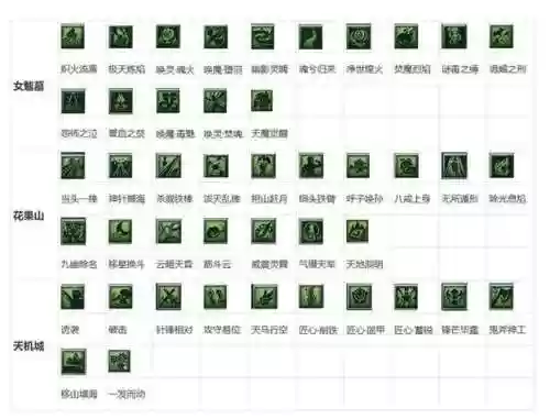 梦幻12门派给什么技能插图