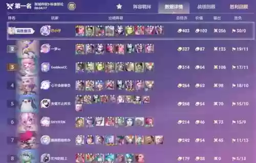 者神格阵容插图1