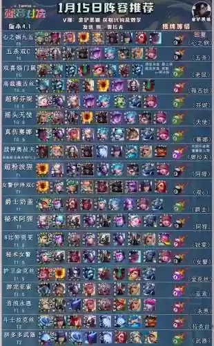 战神阵容过渡插图1