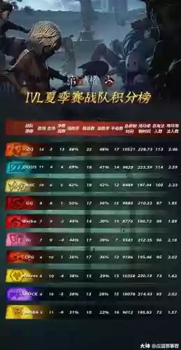 ivl阵容名单插图