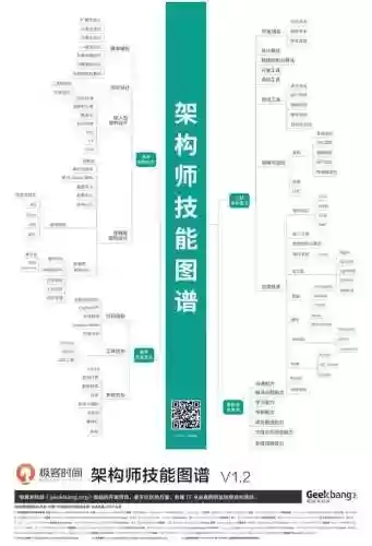 架构师技能图谱插图