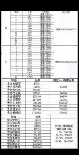 轩辕传奇新手法师攻略插图