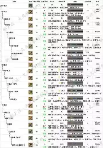 2017怪物猎人ol武器推荐插图