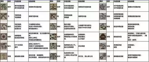 骑砍训练技能插图