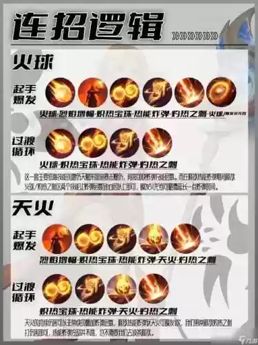 火焰限界重置技能