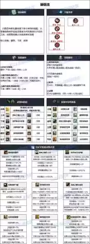 女弹药选什么装备_1插图1
