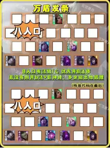 发条阵容码插图