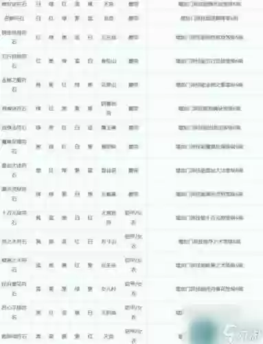梦幻西游合符石公式插图1