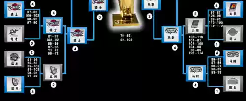 2007季后赛阵容插图1