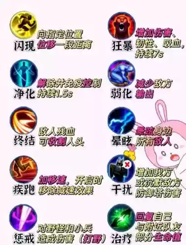 王者荣耀召唤师技能对应职业插图
