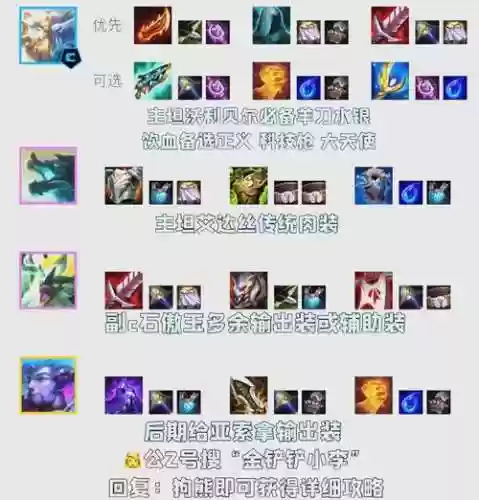 狗熊狮子阵容插图 狗熊狮子阵容插图