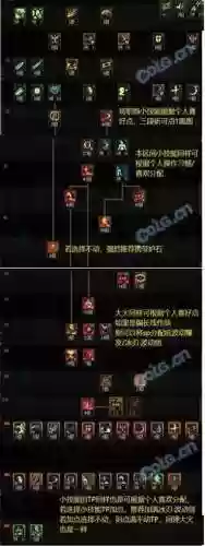 dnf怎么看刷图后技能伤害_1插图1