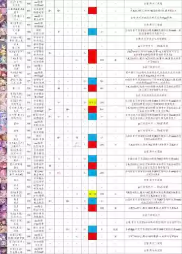 公主连结前期阵容怎么搭配插图1