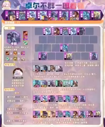 卓尔不群s阵容插图1