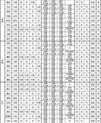 攻城掠地121到130的副本攻略插图