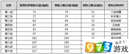 问道血婴地劫任务4攻略