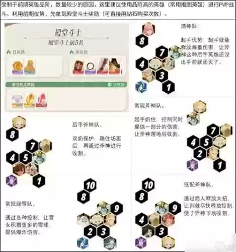 剑士阵容效果插图