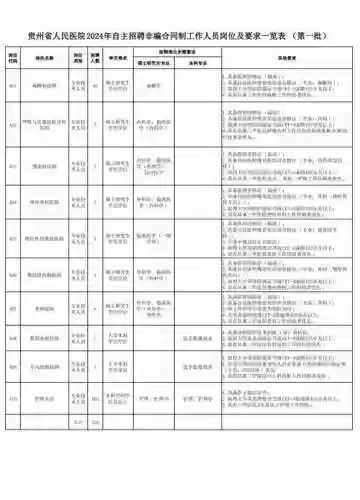 生活技能材料一览表插图1