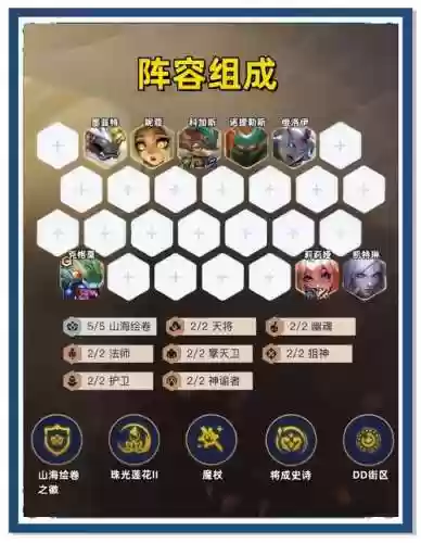 物免阵容插图
