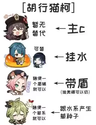 胡桃阵容搭配插图