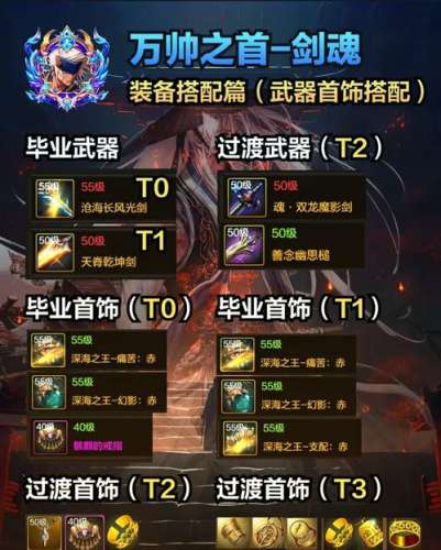 dnf剑圣70cc装备属性图片插图