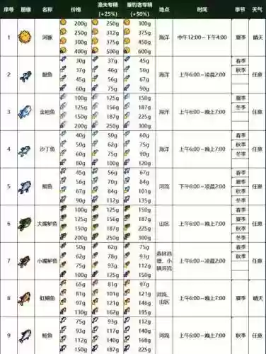 星露谷3钓鱼技能插图