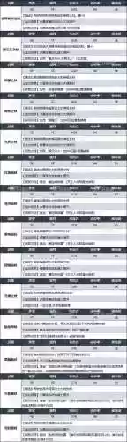 封印者1星武器分解_1插图