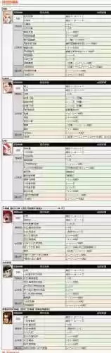 97拳皇蓄力放技能技巧插图