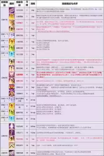 神界原罪3技能配合插图
