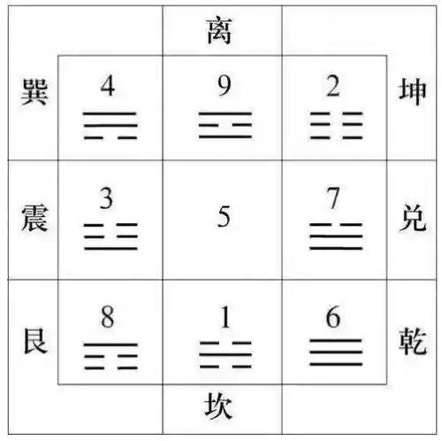 灵龟阵容插图