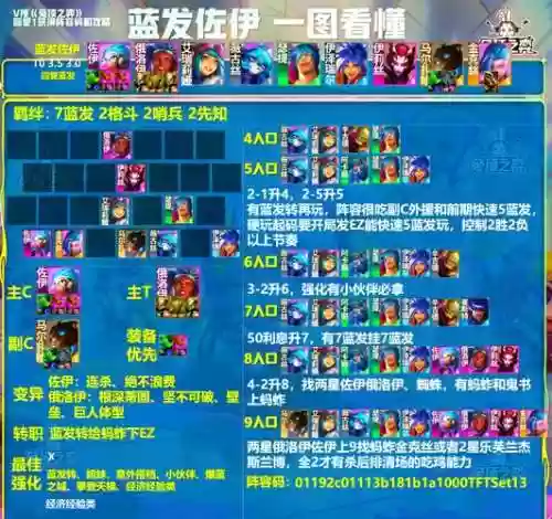 泰伊阵容搭配插图1