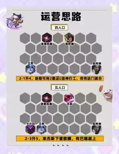 提莫搭配阵容插图